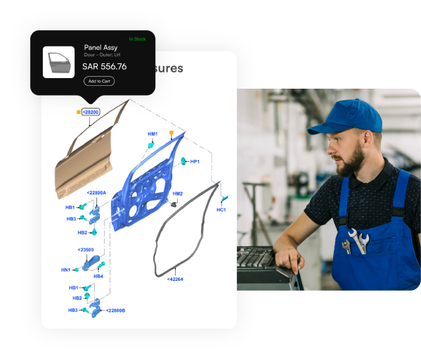 Digital Retail